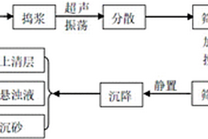 低品位膨潤土的富集方法