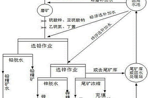 利用選礦回水的環(huán)保選礦方法