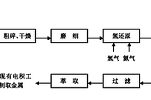 尾礦伴生資源回收處理裝置