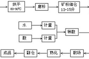 振動(dòng)式給礦機(jī)