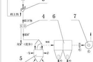 回收合格介質(zhì)中粗煤泥的工藝