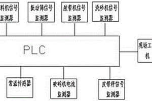 黃金柱浸試驗(yàn)裝置