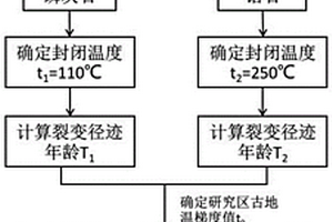 褐煤分選工藝