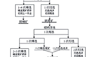 強(qiáng)制循環(huán)快速浮選分離裝置及方法