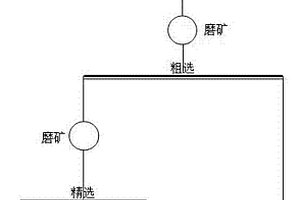 浮選柱穩(wěn)流裝置