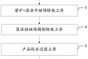 一步法生產(chǎn)中、低碳鉻鐵的工藝方法