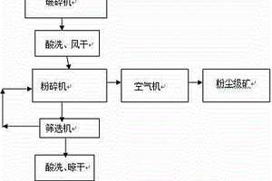 非礦物中藥材及中藥飲片摻重的篩查方法