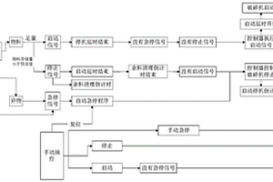 用于選礦的具有疏通功能的便捷型磨粉機