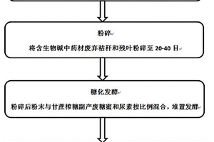 鋰吸附劑及其制備方法和應(yīng)用