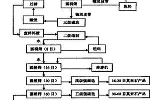 炭活化再生裝置