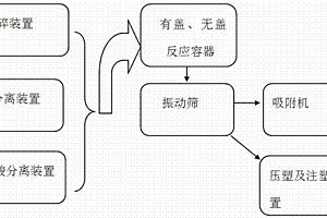 通過改進(jìn)級(jí)配提高普通混凝土耐久性的復(fù)合摻合料