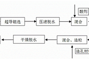 竹炭復(fù)合纖維摩擦材料及其制作的剎車片、制作方法