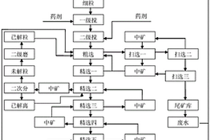 方便進(jìn)料的選礦用小型球磨機(jī)