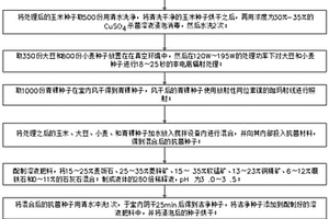 螢石礦物加工球磨裝置