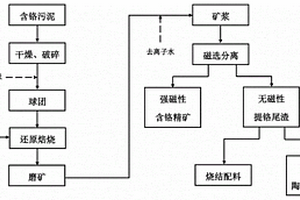 富硒健康的餐具坯土及其制備方法