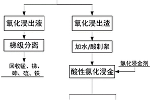 利用鋁礬土尾礦與粉煤灰制作低密度高強(qiáng)度陶粒支撐劑