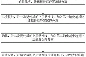 窯變白釉及其制作方法、用窯變白釉制作窯變白釉陶瓷制品的方法