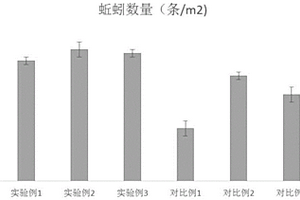 具有共生結(jié)構(gòu)的鹵化物鈣鈦礦材料、制備方法及其用途