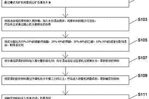 反式結(jié)構(gòu)鈣鈦礦太陽(yáng)能電池電子傳輸層及其制備方法