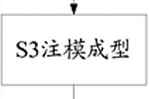 冷固結(jié)鐵碳球團(tuán)、其制作方法及作為豎爐、高爐煉鐵爐料的應(yīng)用