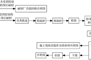 多元離子氧化活性化合物、其制備方法及專用設(shè)備