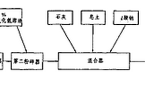 從含錫廢磚中回收錫金屬的方法