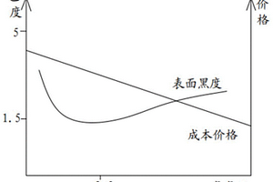 高強(qiáng)耐磨鋁合金的制備方法