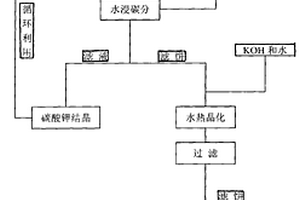 利用機造砂尾料提取高嶺土的方法