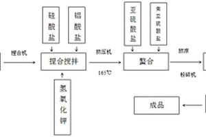 新型組合式破碎機(jī)