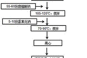 吊運用裝料排料裝置