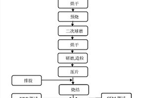 煤礦強(qiáng)礦壓巷道定向解危方法