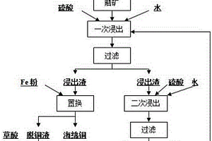 鋁土礦礦產(chǎn)勘查用取樣裝置