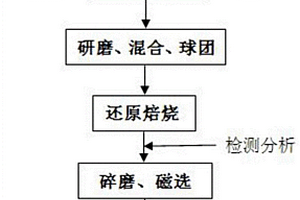 用微波烘干鐵礦石原礦的裝置