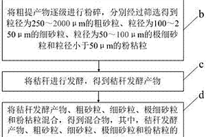 復(fù)雜多金屬稀土礦的選礦分離富集的方法