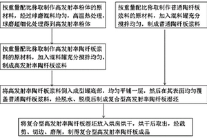 雙道顎式破碎機(jī)