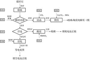 基于圖像的碎屑巖成分鑒定方法、裝置、終端及介質(zhì)