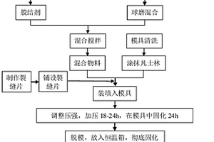 火山碎屑巖網(wǎng)狀凝膠泡沫泥漿防滅火劑