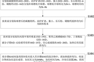 抗鹽凍碎石骨料混凝土路緣石的配方及路緣石的制備方法