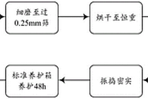 錘式破碎機的轉子結構