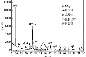 用于水泥穩(wěn)定碎石的水泥