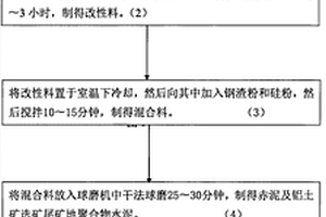 良好耐久性的再生粉體混凝土及制備方法