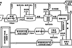 輥式破碎機調(diào)節(jié)機構(gòu)