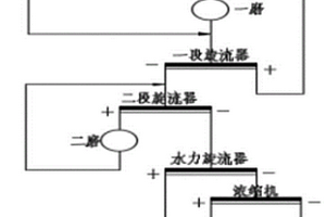 多層高溫共燒陶瓷厚膜導(dǎo)體鎢漿料及其制備方法