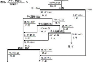 用于龍泉青瓷與金屬封接的釉料及其制備方法、使用方法