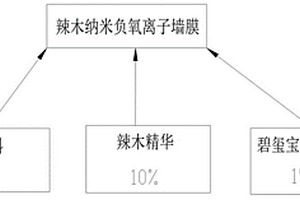 注漿加固錨桿懸吊維護負(fù)煤柱巷道破碎頂板的方法