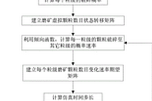 農(nóng)用硝酸稀土以及和過(guò)渡金屬氧化物復(fù)合材料為隔膜的高性能燃料電池