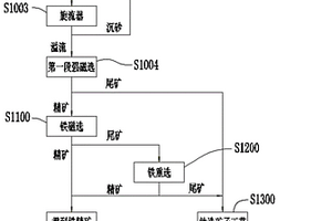 鋼渣回收利用方法