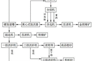 低膨脹系數(shù)的耐高溫石英棒的制備方法