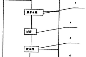 具有較慢反應(yīng)速率的膨脹材料及其制備方法