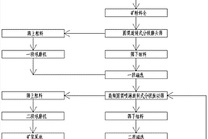 高強(qiáng)度抗裂嵌縫砂漿的制備方法